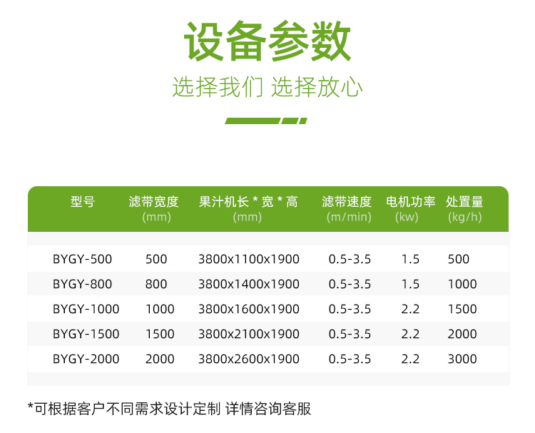 帶式壓榨機參數(shù)