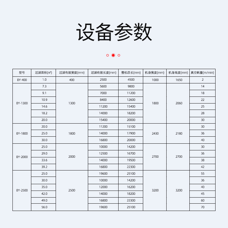 橡膠帶式真空過(guò)濾機(jī)